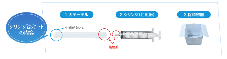 どうなの シリンジ法 妊娠の気になる情報をまとめてみました レディジェン